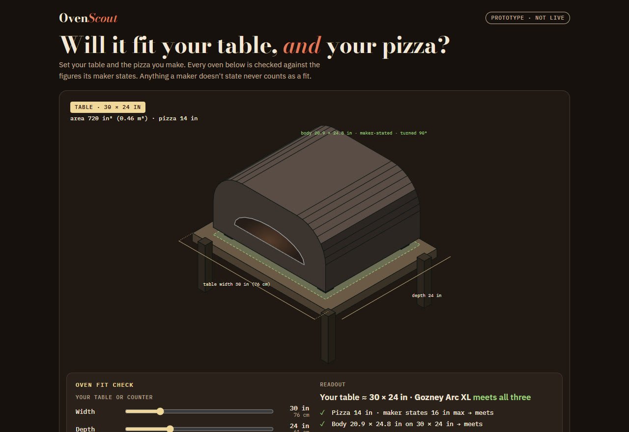 Oven Fit Check: a table drawn to scale with a pizza oven on it, sliders for table width and depth, pizza size and fuel buttons, and a list of ovens that meet all three